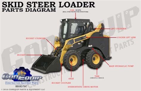 vintage skid steer parts|aftermarket skid steer parts.